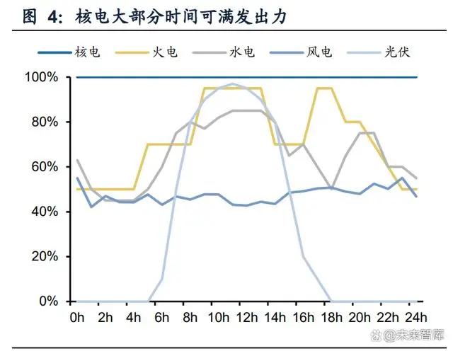 大逆转，中国开始拼命建核电站，什么信号？