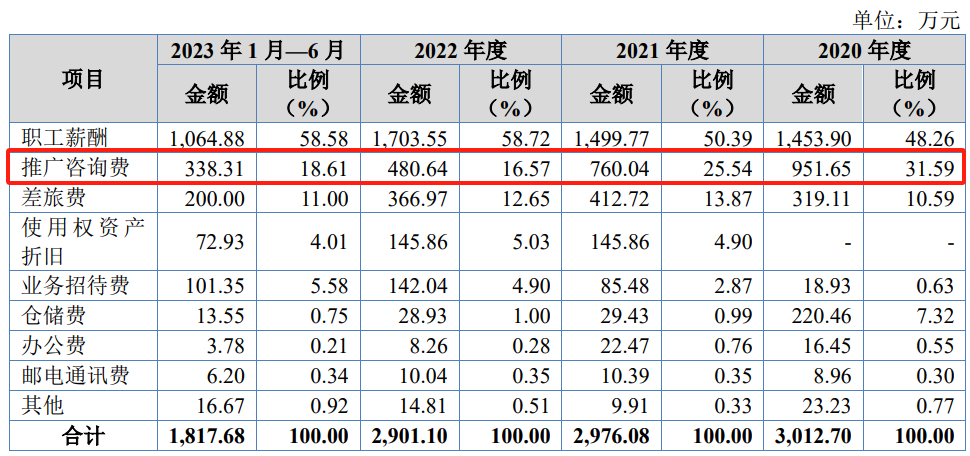 北交所仿制药IPO撤材料