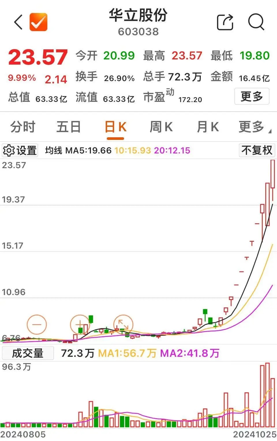 今天，11连板！