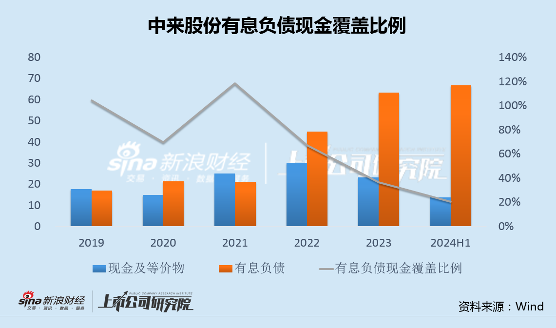 中来股份盈利能力新低大客户订单被暂停 两次定增均告失败上市10年6换财务总监