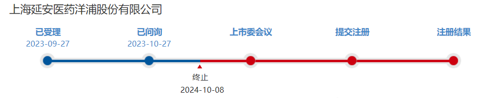 北交所仿制药IPO撤材料