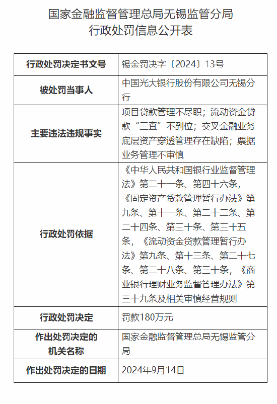 光大银行无锡分行被罚180万元：因项目贷款管理不尽职等违法违规行为