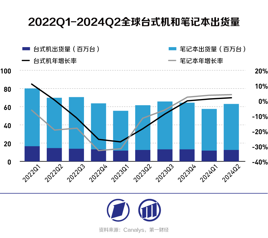 消费电子产业链跟踪：华为苹果上新，将带飞谁的业绩？