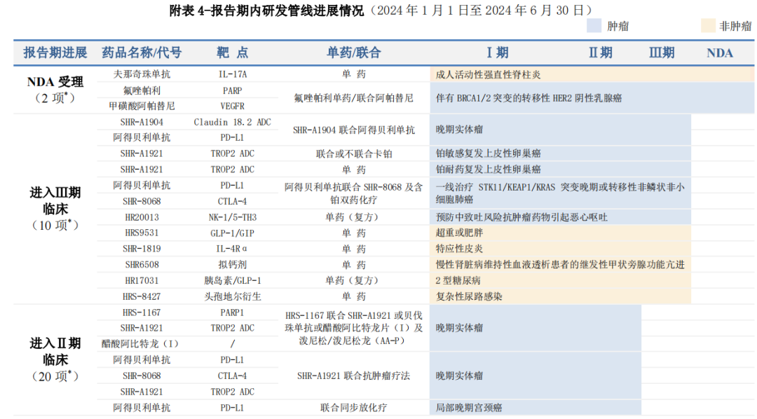 半年狂揽136 亿！员工人均收益20万！医药一哥王者归来！