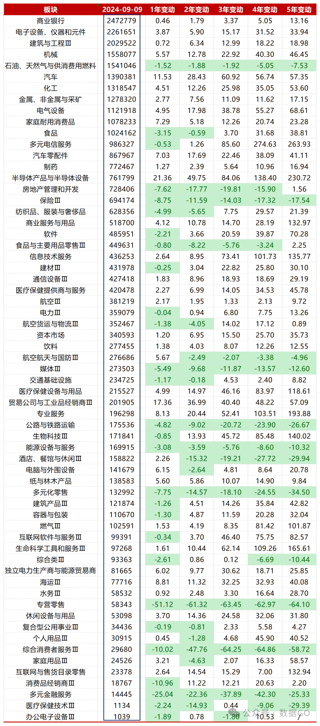 上市公司员工数排名