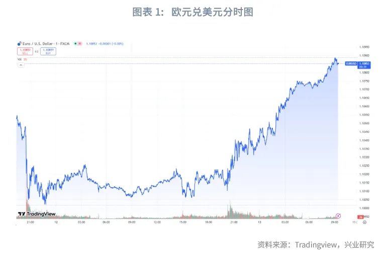 外汇商品 | 保持谨慎宽松立场——评欧央行9月议息会议