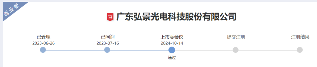 同行IPO普遍不顺，这家创业板IPO过会