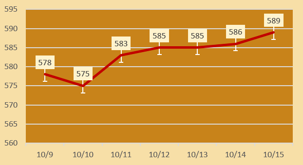 今日各大品牌金店黄金价格（2024年10月15日）