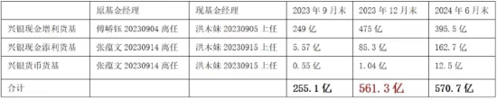 “基金圈”来瓜！网传兴银货基基金经理洪木妹违规买入低评级AA债，与董事长吴若曼同受处罚！