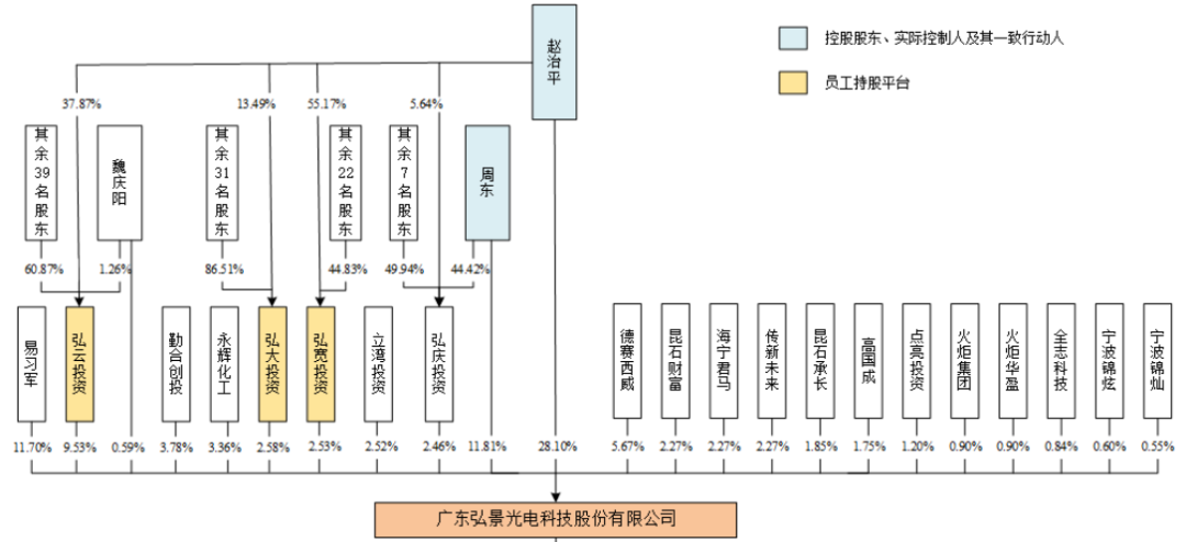 同行IPO普遍不顺，这家创业板IPO过会