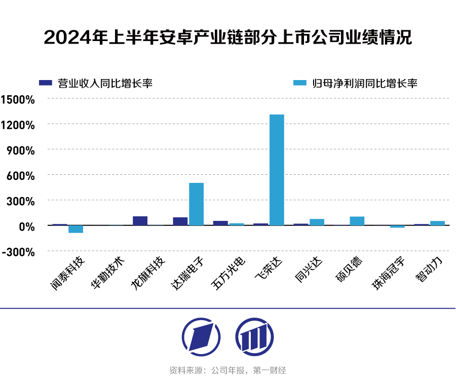 消费电子产业链跟踪：华为苹果上新，将带飞谁的业绩？