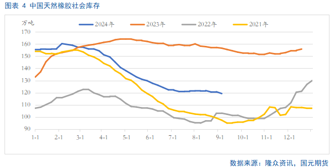 【橡胶季报】四季度胶价重心仍有向上预期