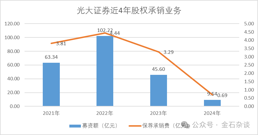 又涉财务造假案！大号韭菜，光大证券原投行老总内幕交易，巨亏532万...