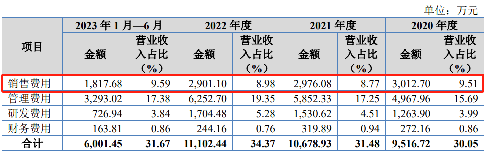 北交所仿制药IPO撤材料