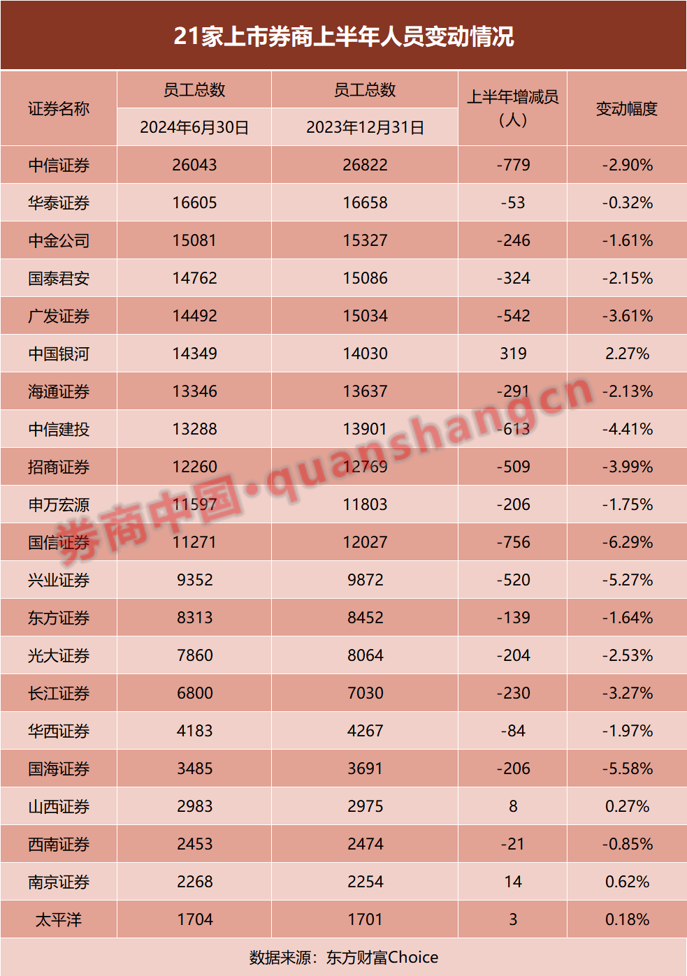 薪酬缩水12%、减员超5700人、差旅费最高降四成......数读上市券商降本增效