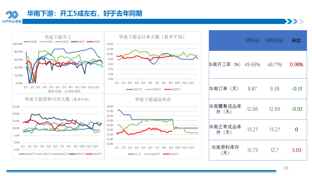 PVC日报：供应回升，电石上涨，PVC小幅反弹