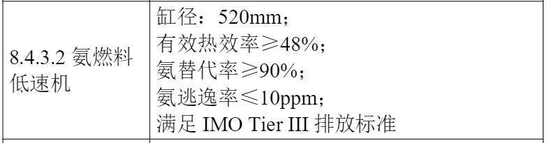 工信部：4项氢能技术列入2024版首台（套）推广目录，推动氢轨道车、氢船舶发展