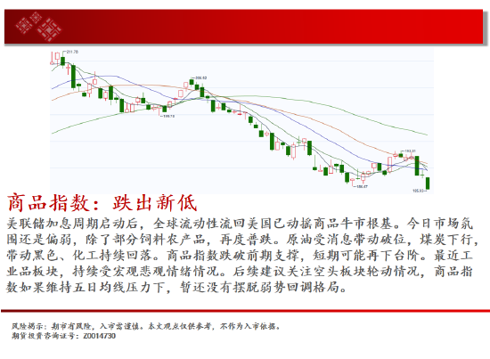 中天期货:豆粕冲高回落 橡胶短线继续下行