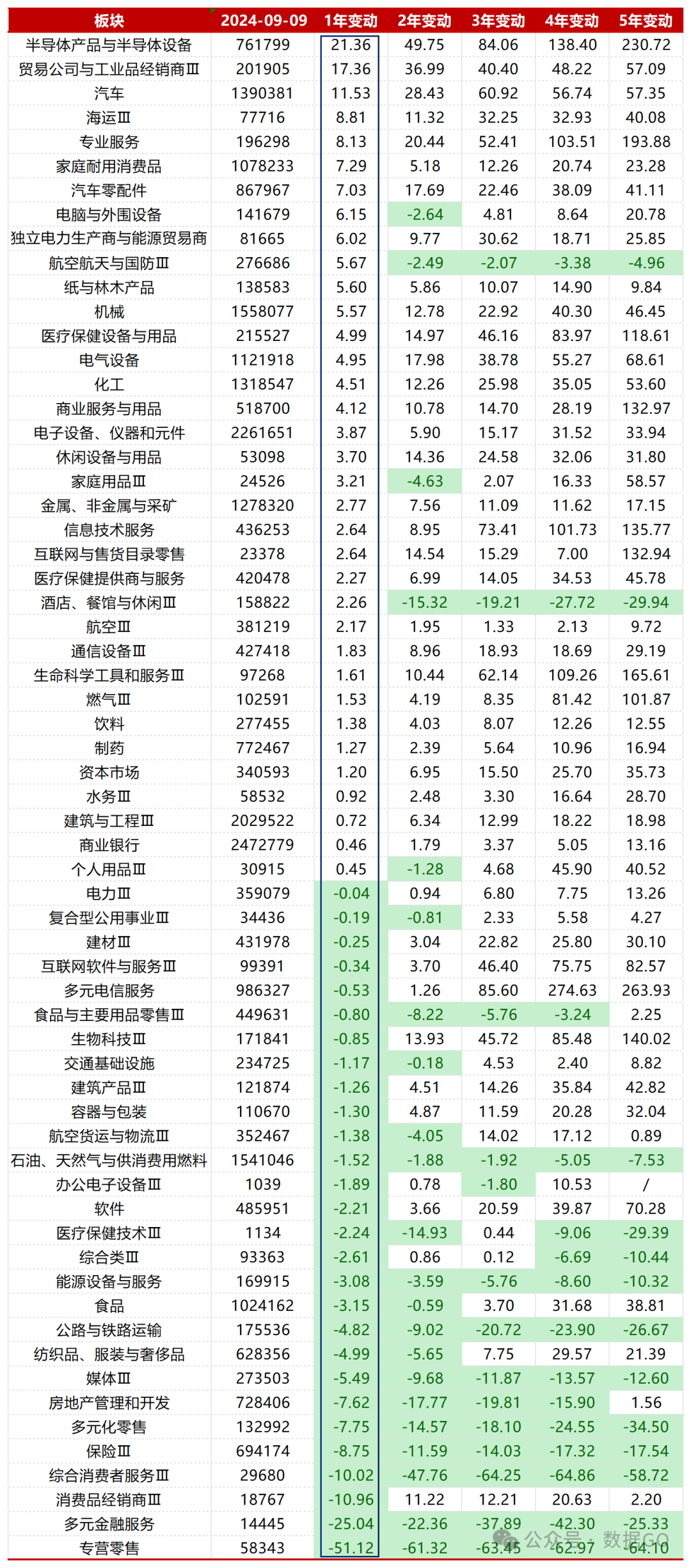 上市公司员工数排名