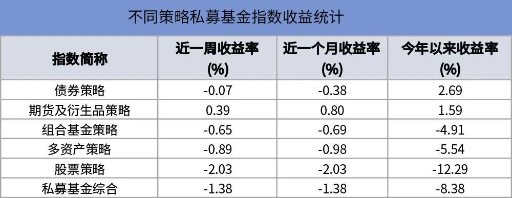 注意！“领跑者”收益率在衰减