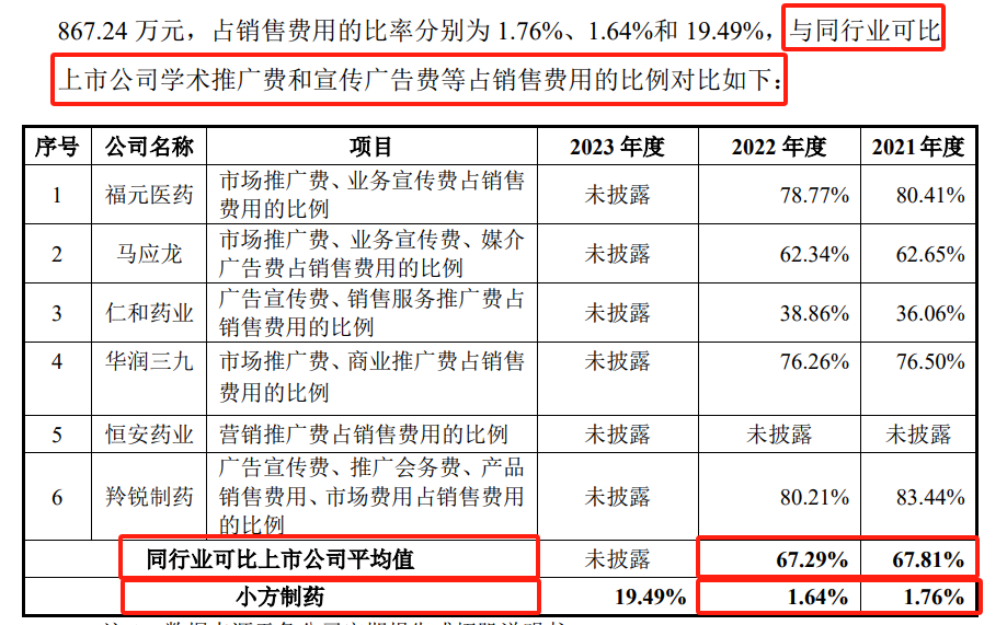 北交所仿制药IPO撤材料