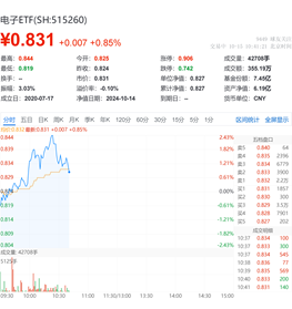 半导体“风向标”打响发令枪！北方华创涨超3%，电子ETF（515260）盘中上探2.43%