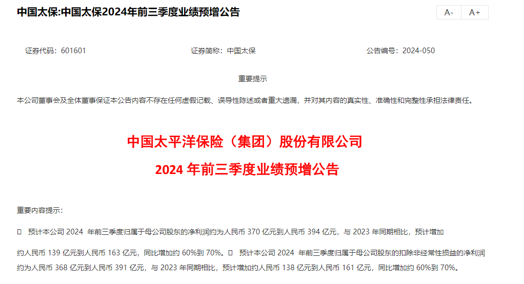 前三季业绩预期提振保险股 中国人寿H股一度涨近6%