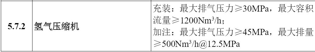 工信部：4项氢能技术列入2024版首台（套）推广目录，推动氢轨道车、氢船舶发展