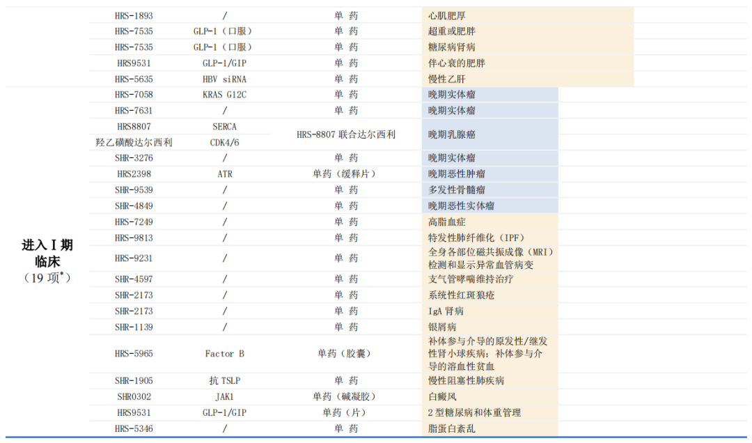 半年狂揽136 亿！员工人均收益20万！医药一哥王者归来！