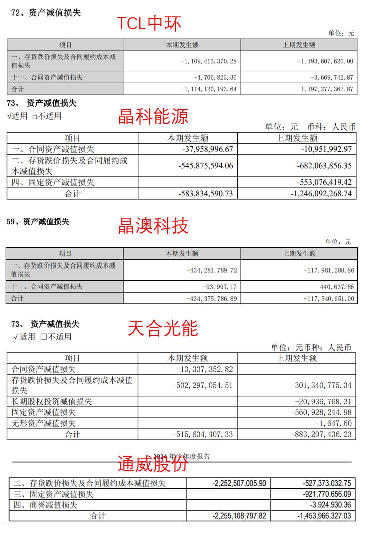 隆基绿能，52亿巨亏之谜……