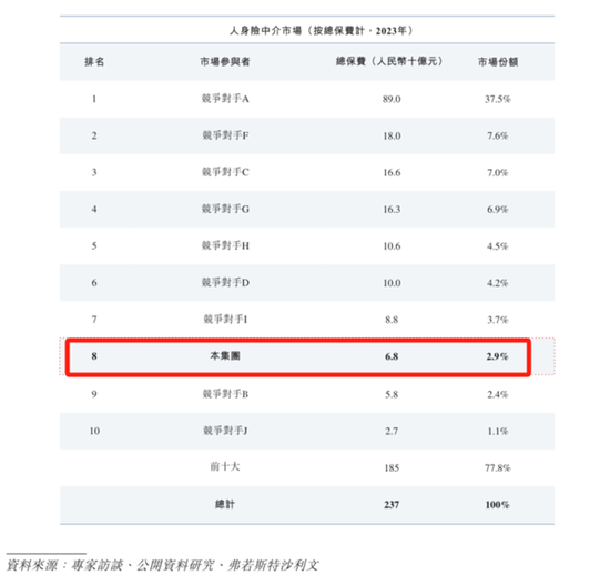 合规之剑高悬！保险中介手回集团抢跑港股IPO：靠自媒体卖保险，能否长久？