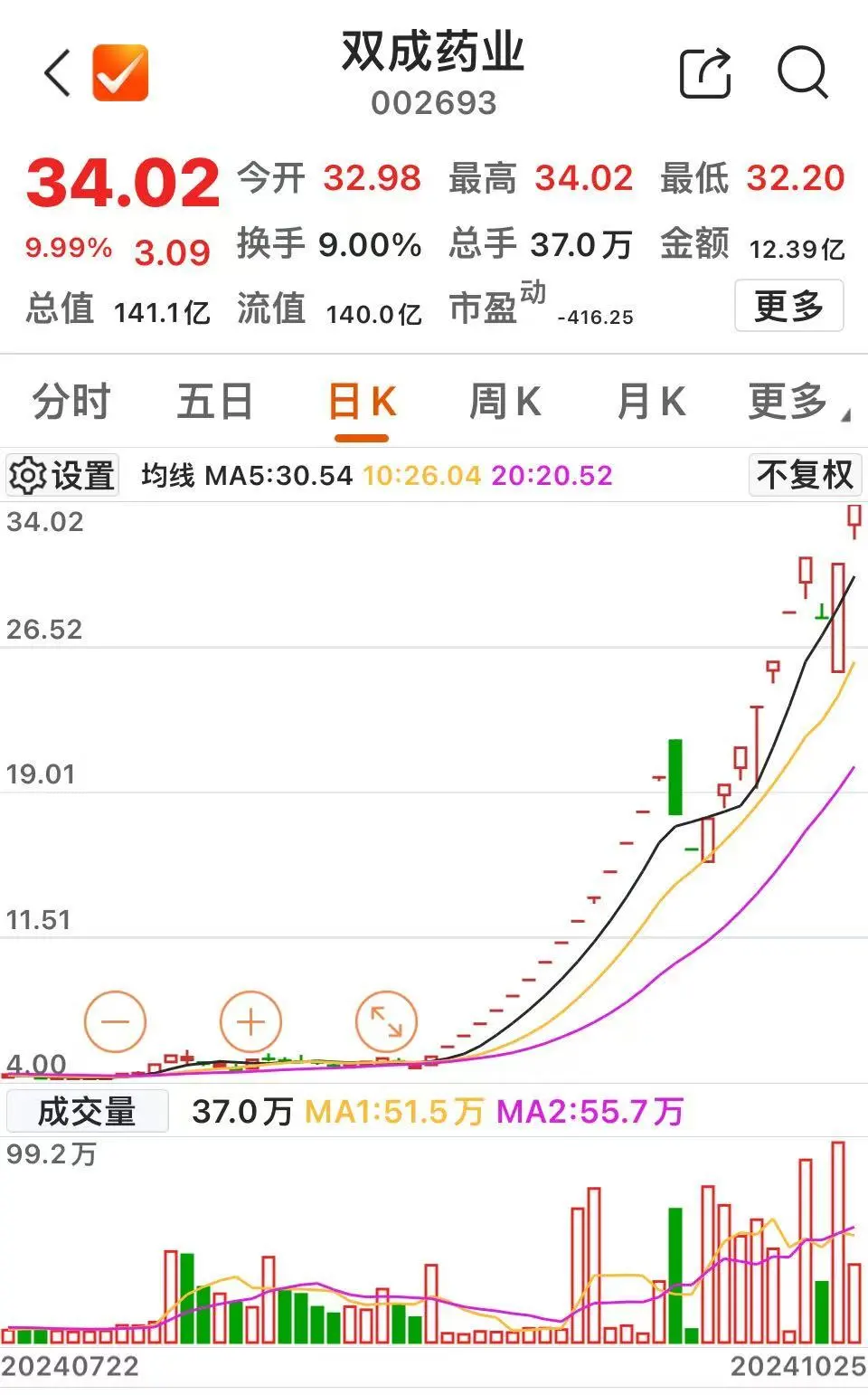 今天，11连板！