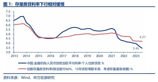 申万宏源：中短期格局并未发生变化 有效反弹需由外力触发