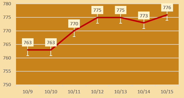 今日各大品牌金店黄金价格（2024年10月15日）