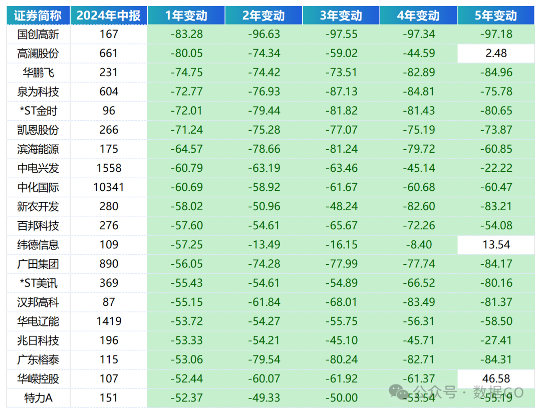 上市公司员工数排名