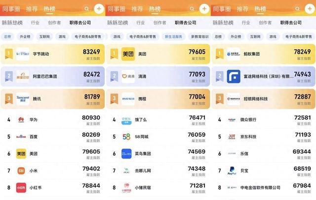 脉脉职得去公司榜上线  字节跳动位列总榜榜首