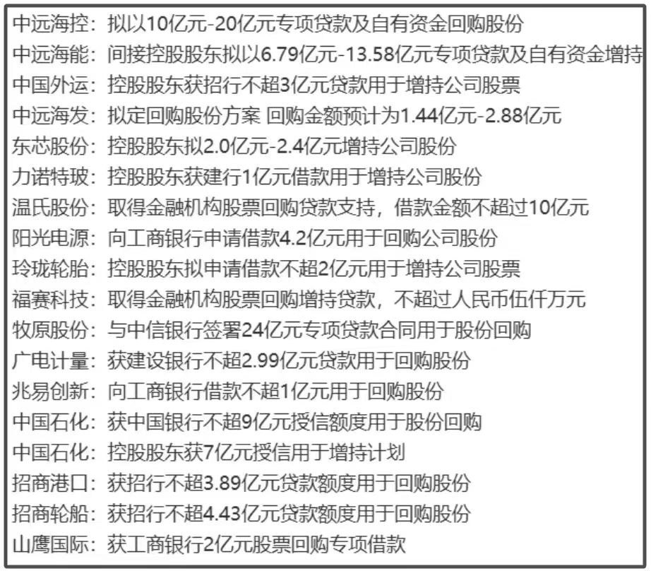 大资金狂买这10只ETF