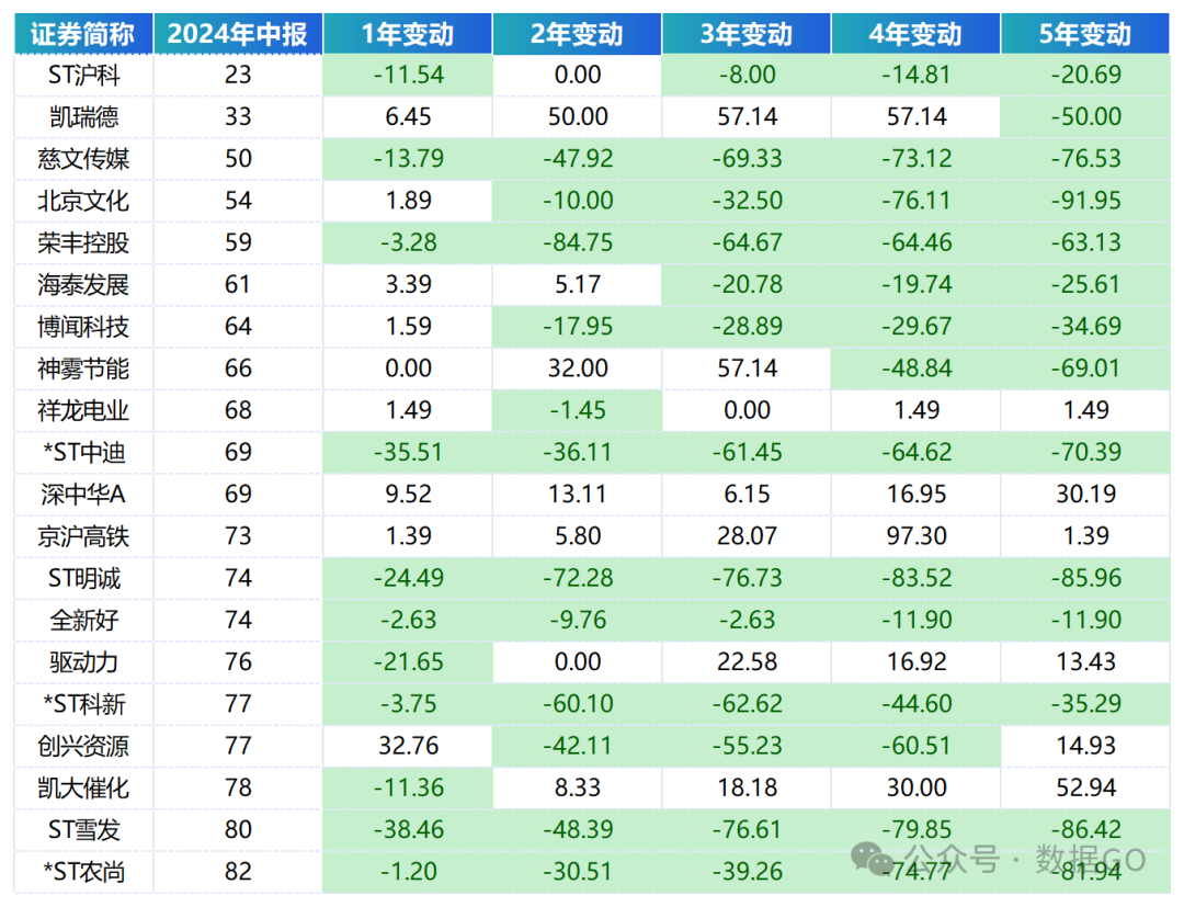 上市公司员工数排名