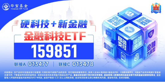 金融科技全线走强！金融科技ETF（159851）放量冲高逾4%，长亮科技逼近涨停，润和软件涨超12%