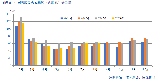 【橡胶季报】四季度胶价重心仍有向上预期