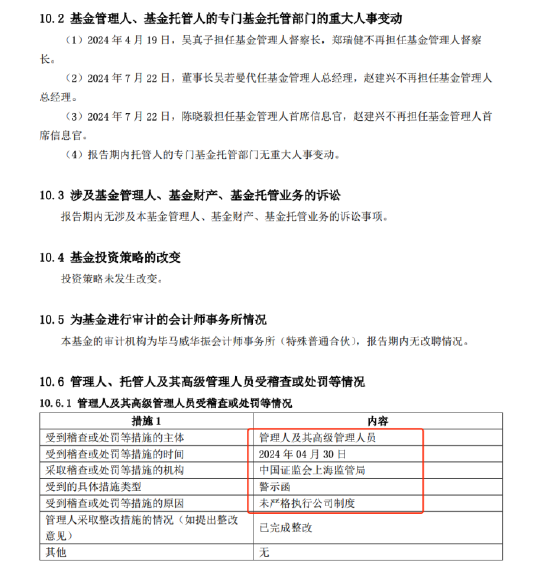 “基金圈”来瓜！网传兴银货基基金经理洪木妹违规买入低评级AA债，与董事长吴若曼同受处罚！