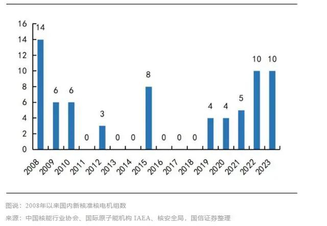 大逆转，中国开始拼命建核电站，什么信号？