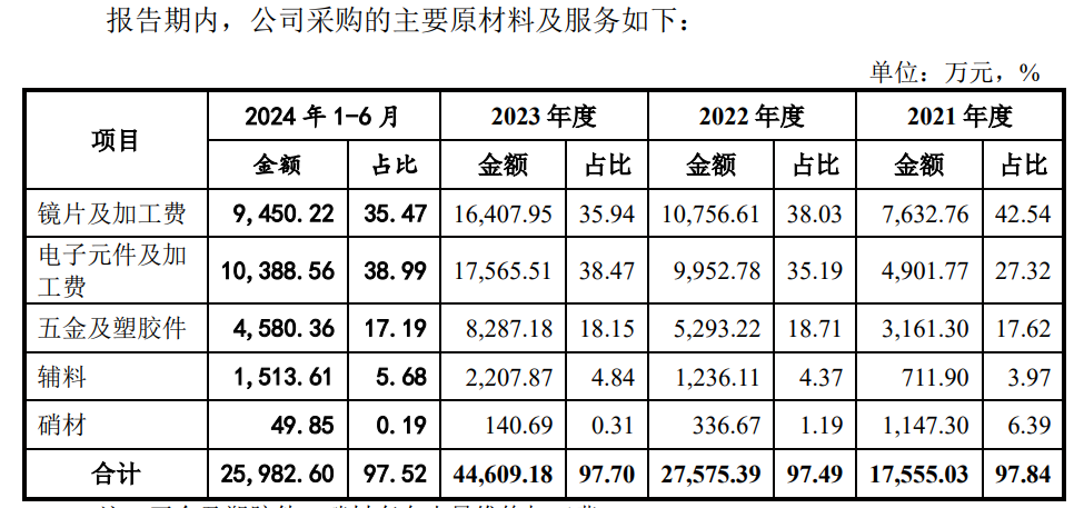 同行IPO普遍不顺，这家创业板IPO过会