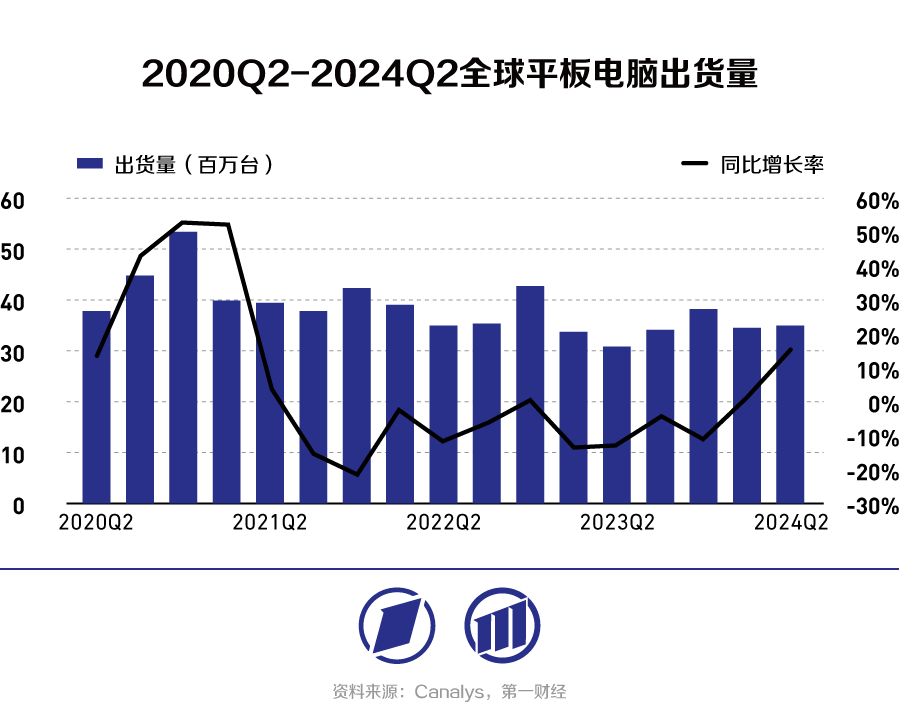 消费电子产业链跟踪：华为苹果上新，将带飞谁的业绩？