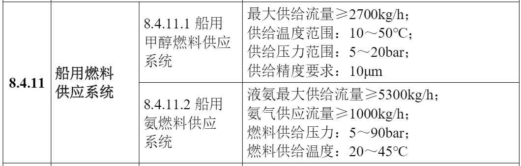 工信部：4项氢能技术列入2024版首台（套）推广目录，推动氢轨道车、氢船舶发展