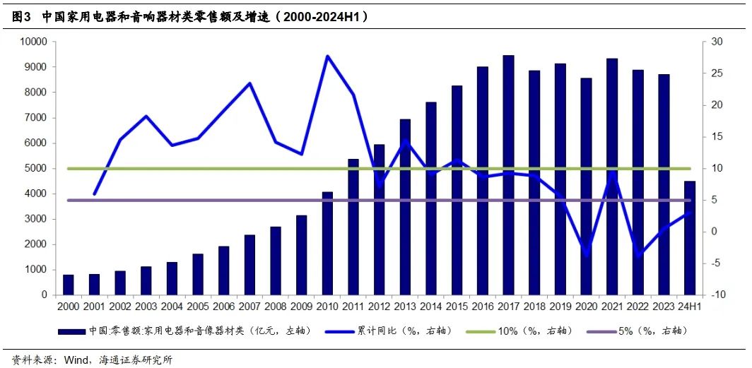 海通家电 | 东南亚消费产业研究：中国家电企业到东南亚，品牌培育，制造先行