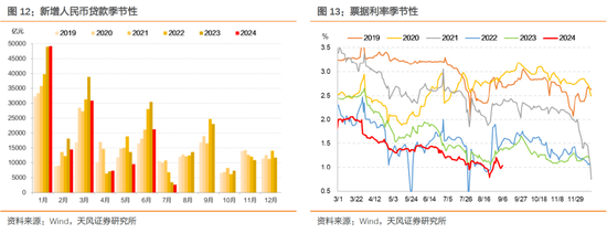 存单利率下行阻力是什么？