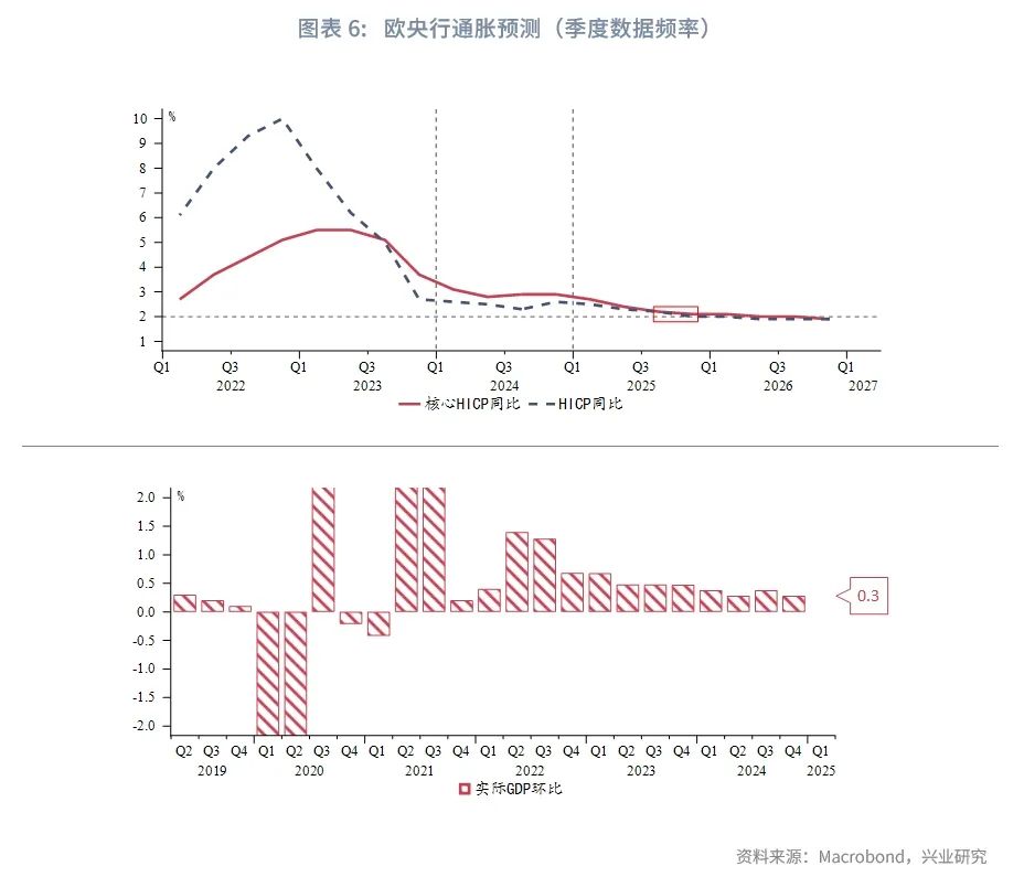 外汇商品 | 保持谨慎宽松立场——评欧央行9月议息会议