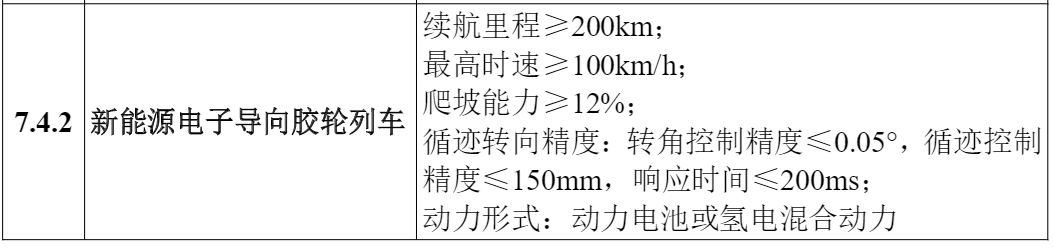 工信部：4项氢能技术列入2024版首台（套）推广目录，推动氢轨道车、氢船舶发展