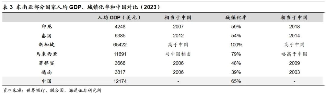 海通家电 | 东南亚消费产业研究：中国家电企业到东南亚，品牌培育，制造先行